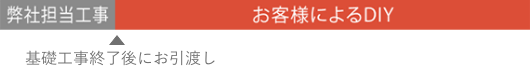 山根木材のちいさな家