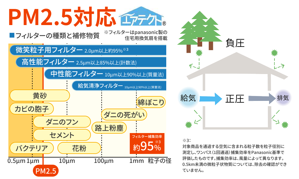 いつもクリーンな健康空間