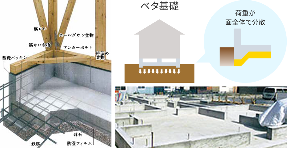 地質・地耐力を測定