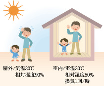 調湿性