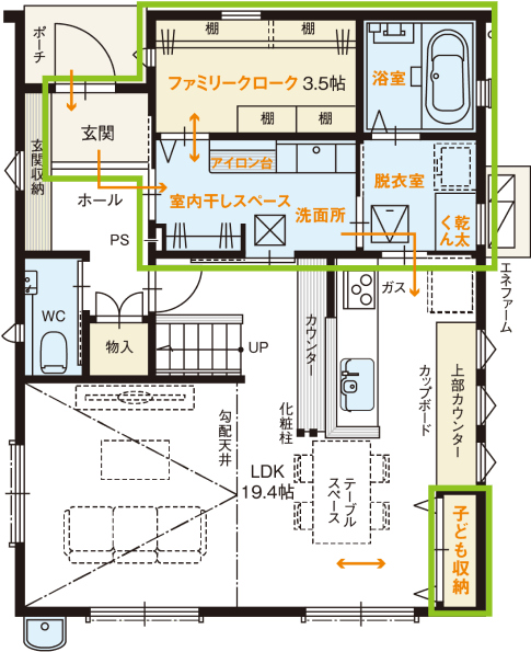 動線