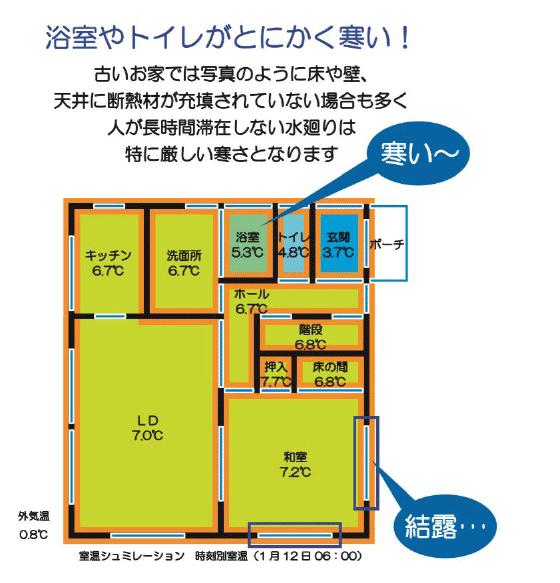 技術に裏付けされた耐震・耐熱性能