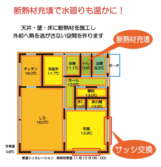 技術に裏付けされた耐震・耐熱性能