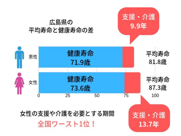 山根木材グループ