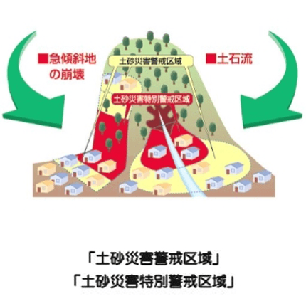 地域をとりまく状況