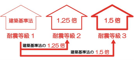 住宅をとりまく状況