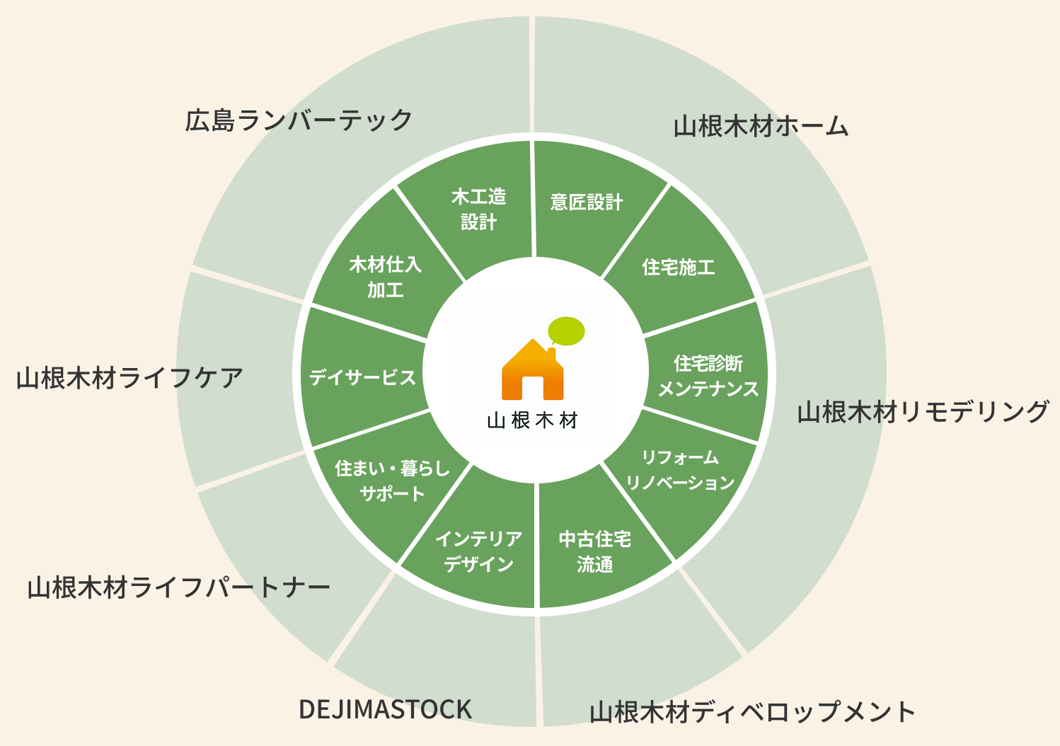 トータルサポートイメージ画像