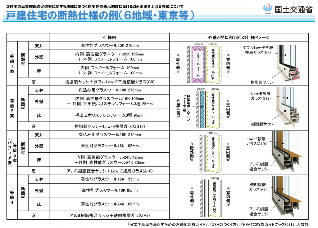 戸建住宅の断熱仕様の例（6地域・東京等）