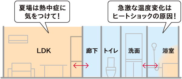 ヒートショック予防