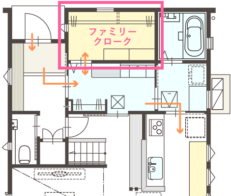 ファミリークローゼットのある間取り①