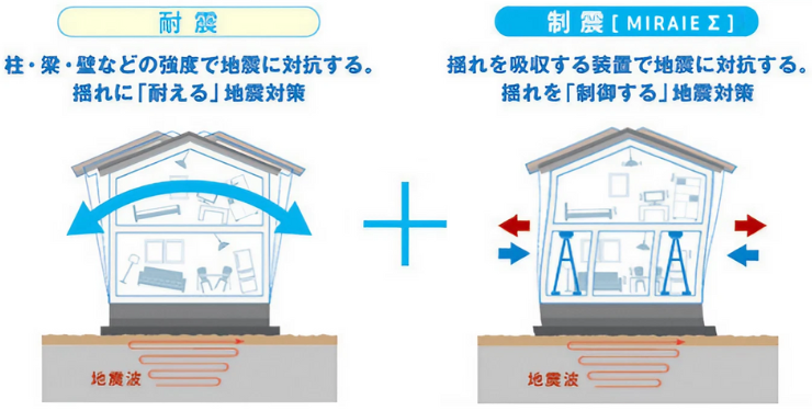 耐震構造と制震構造の説明図