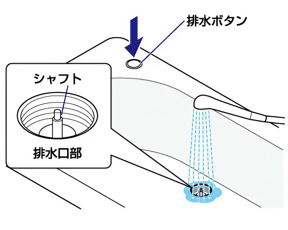 浴槽の排水溝を掃除しているイラスト