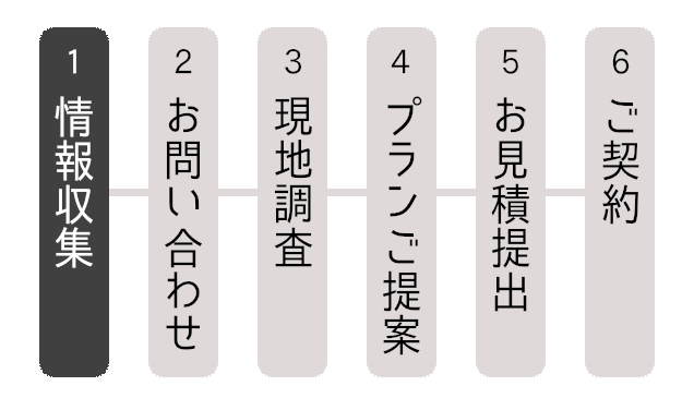 リフォームの流れ　1.情報収集