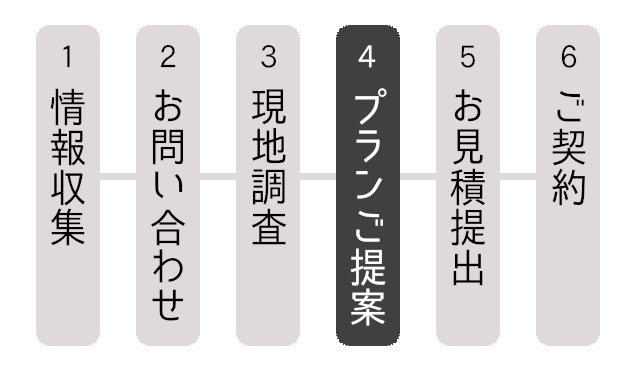リフォームの流れ　4.プランご提案