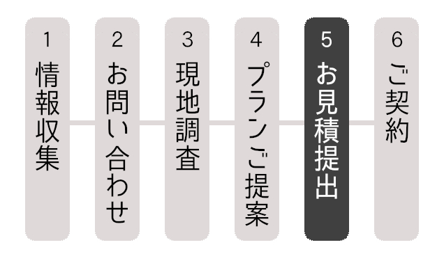 リフォームの流れ　5.お見積提出