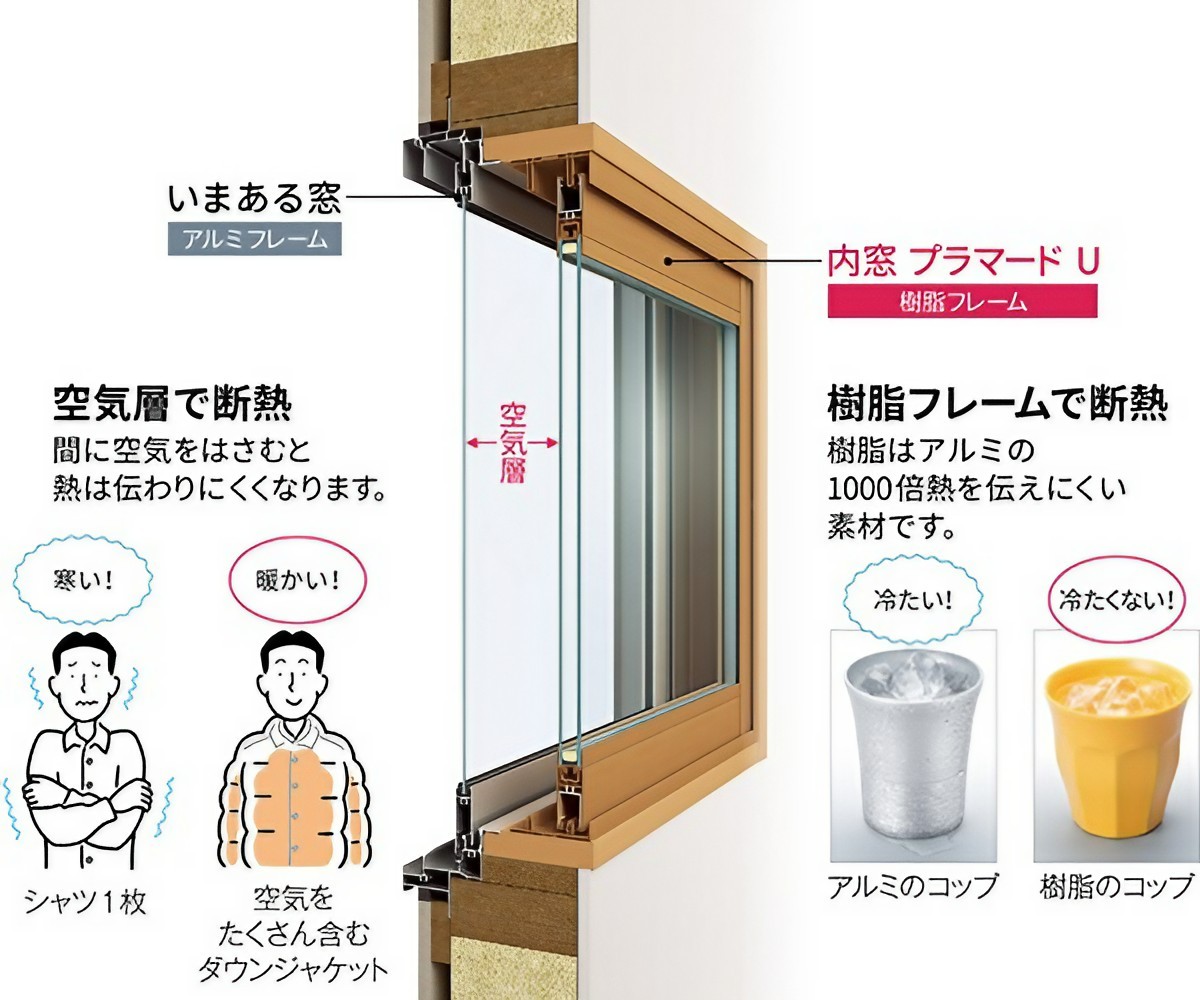 二重窓の説明