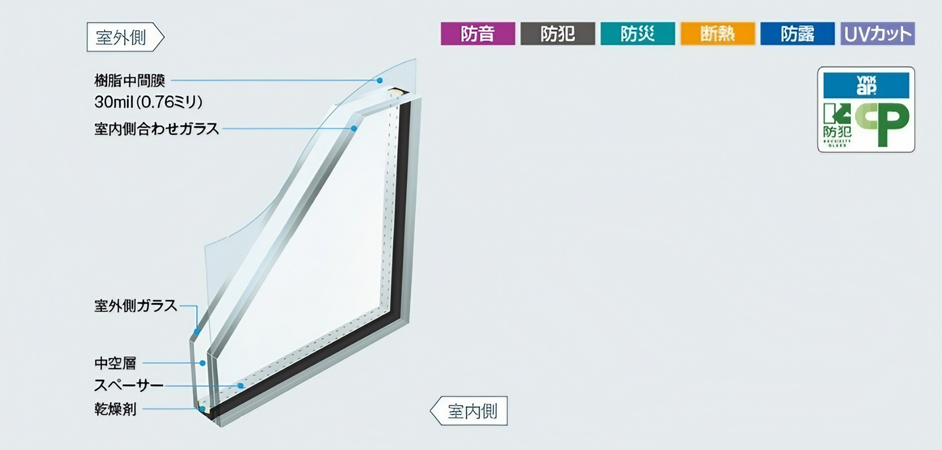 複層ガラス
