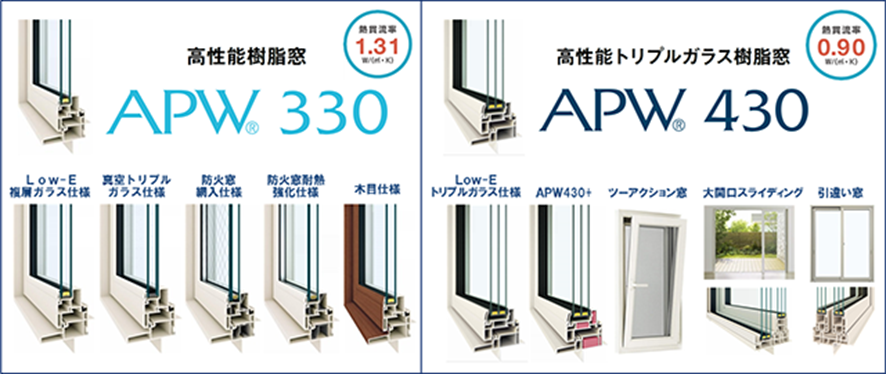 断熱性の高い樹脂素材を採り入れた窓