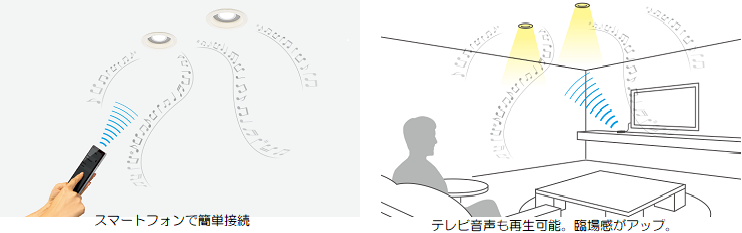 ワイヤレス送信機セットの説明