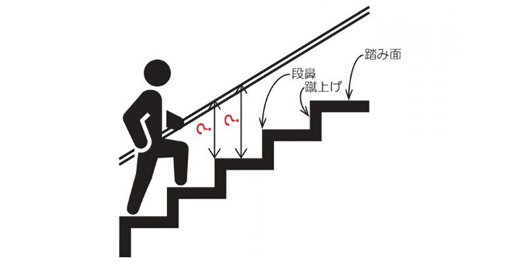 階段・廊下の手すりの高さと位置