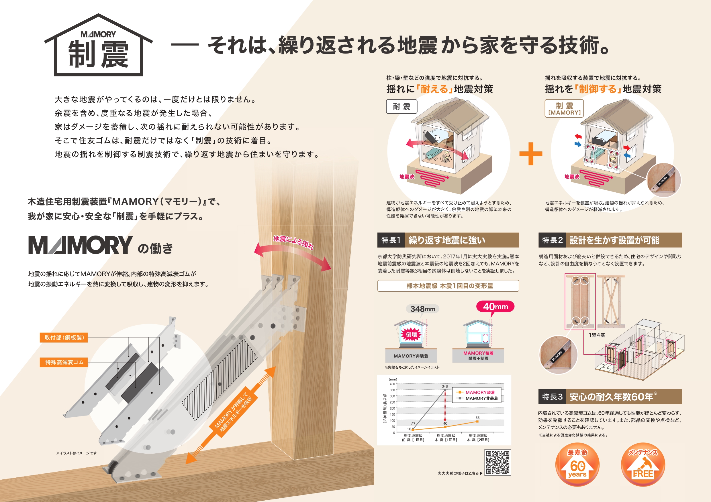 制震ダンパー「MAMORY」