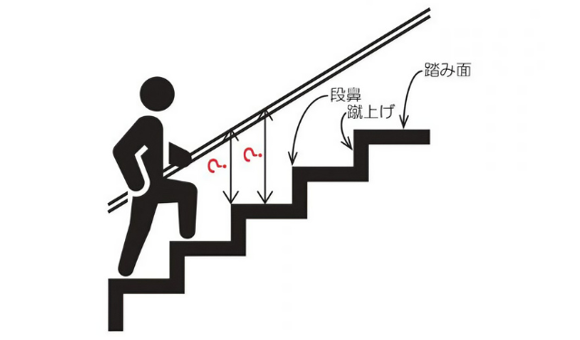 階段の手すり 長さ405.0×高さ3.0×幅5.0cm 取りに来られる方限定 和歌山市 手すり 屋外 屋内 階段 玄関 手摺 段差 横幅60cm てすり ステンレス製
