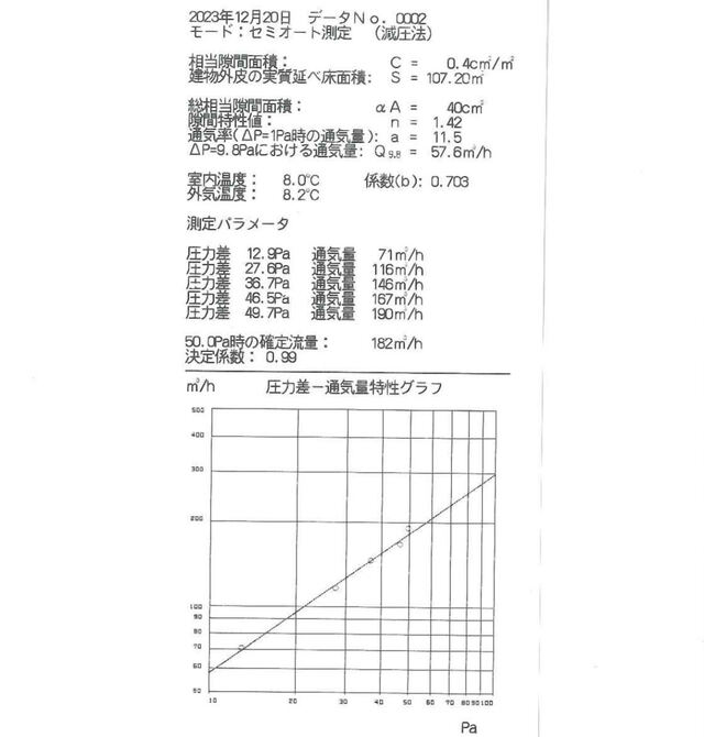 気密測定