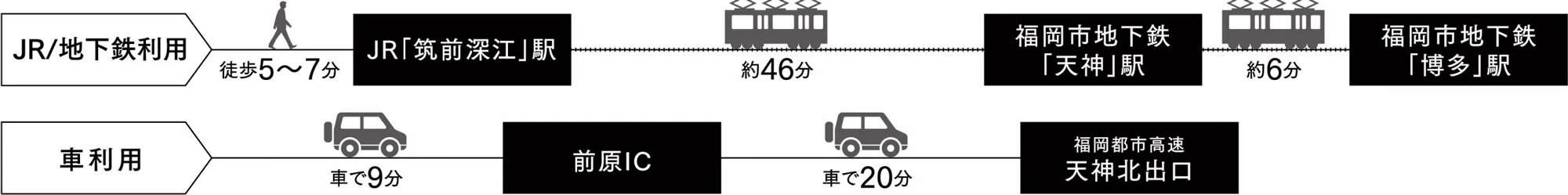 アクセス訴求画像