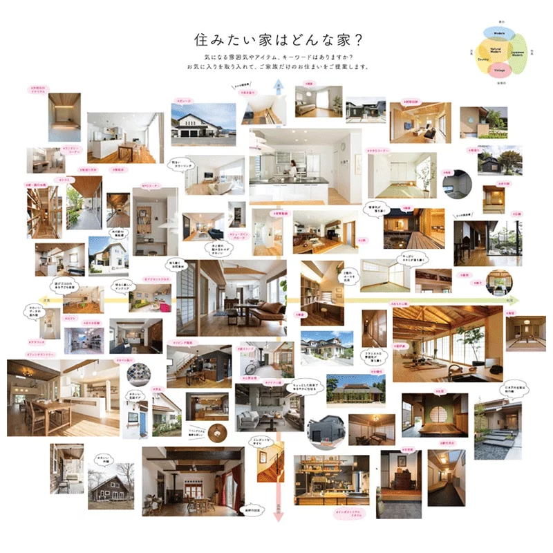 住みたい家はどんな家?